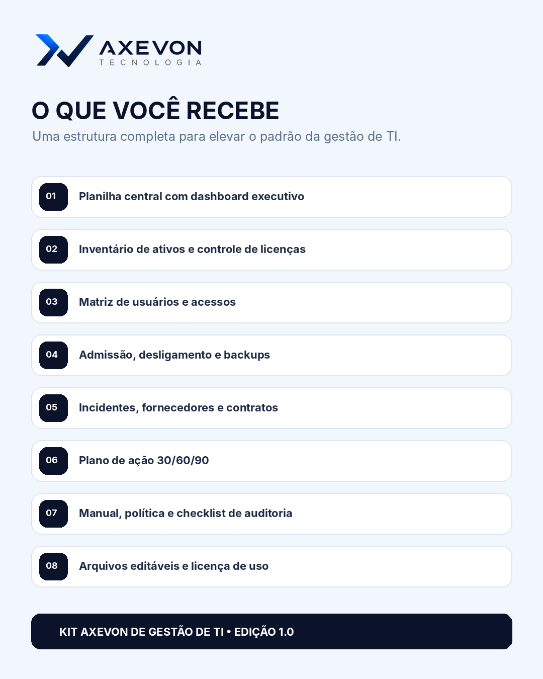 Conteúdo do Kit Axevon de Gestão de TI